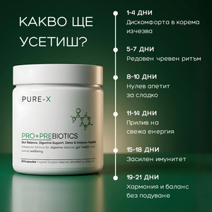 PRO+PREBIOTICS
