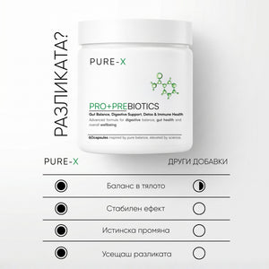 PRO+PREBIOTICS