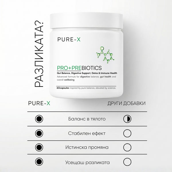 PRO+PREBIOTICS